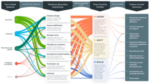 ŠTYRI DÔLEŽITÉ GLOBÁLNE SYSTÉMY a ich vplyv na planetary boundaries (1)