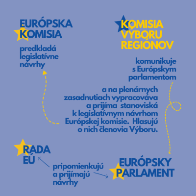 Európsky výbor regiónov
