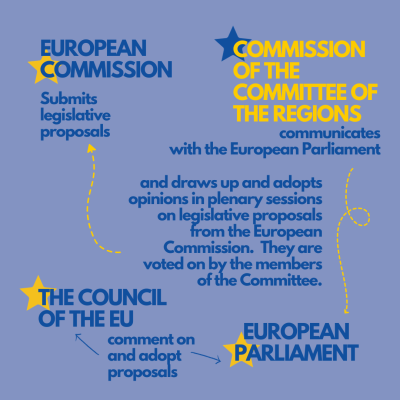 the role of the council of the european union - infografika